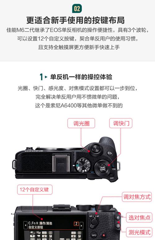 佳能相机型号参数集合/购机指南