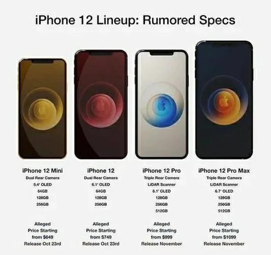 2020苹果新机上市时间