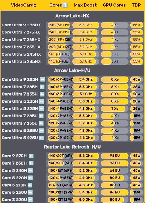 IntelHDGraphics630相当于什么级别的显卡?
