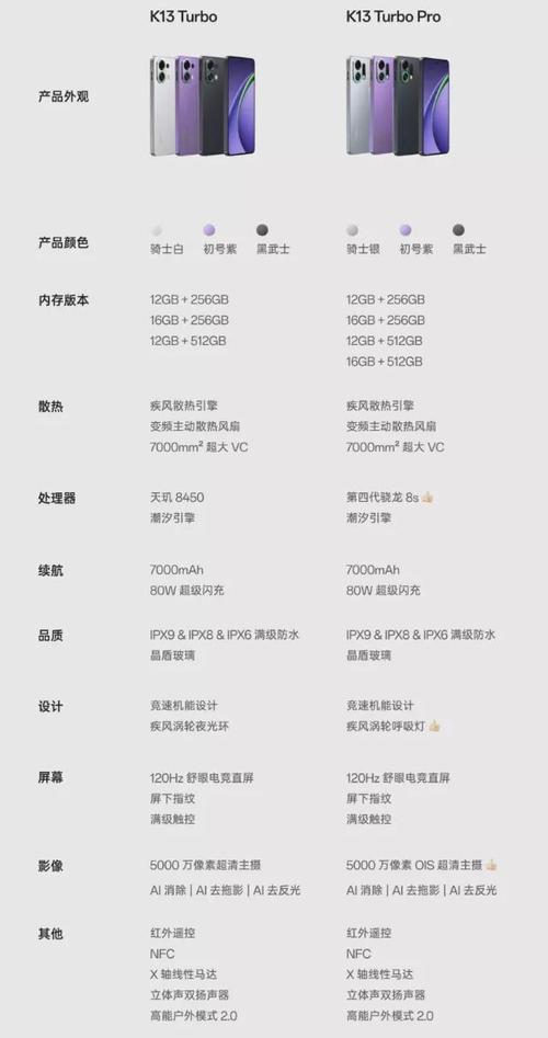 OPPOk1什么时候上市