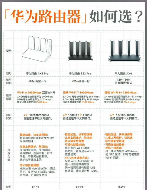 新买的路由器如何设置才能上网