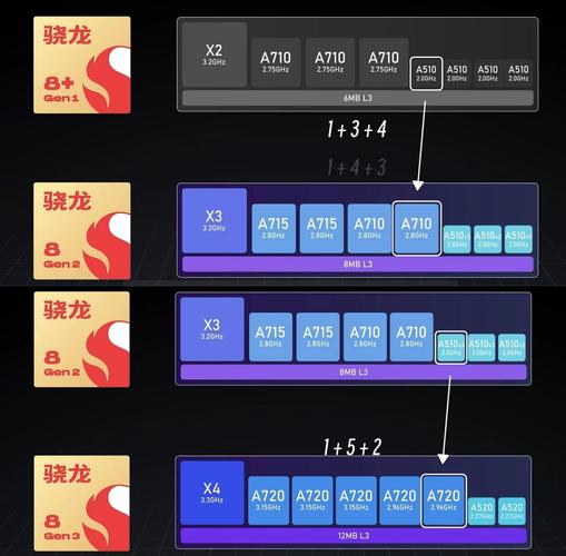 联发科X20跟高通骁龙625那个好?有谁知道?