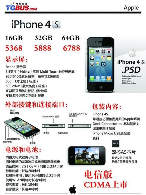iphone4s多少钱?