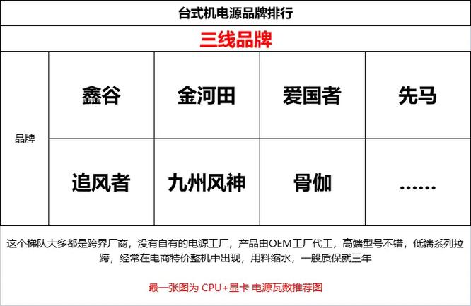 市面上主流电源、机箱(一线二线三线品牌)都有哪些?