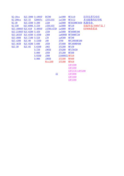 佳能打印机ix6780错误代码,c000。打印那个东西能动。咋回