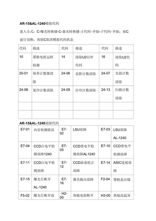 佳能打印机显示# U1『2』320是什么故障?