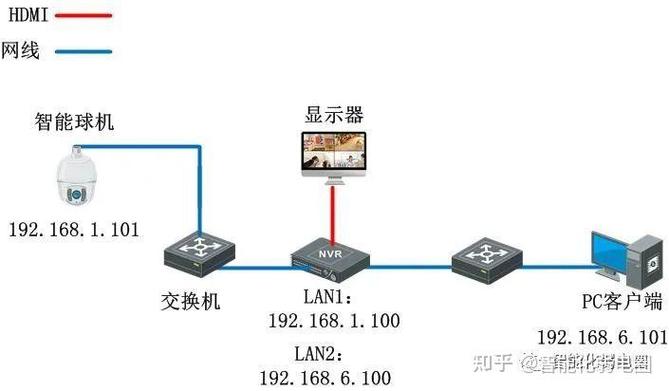 监控硬盘录像机的录像存储时间是多久的?