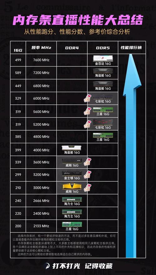 海盗船3200和威刚3200对比