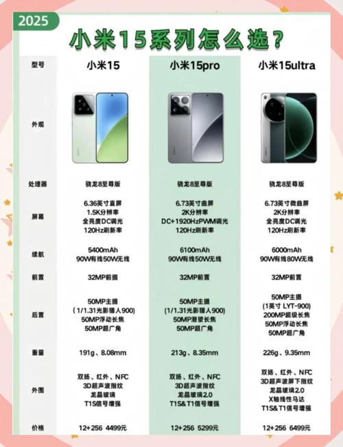 小米10与小米10pro有哪些区别