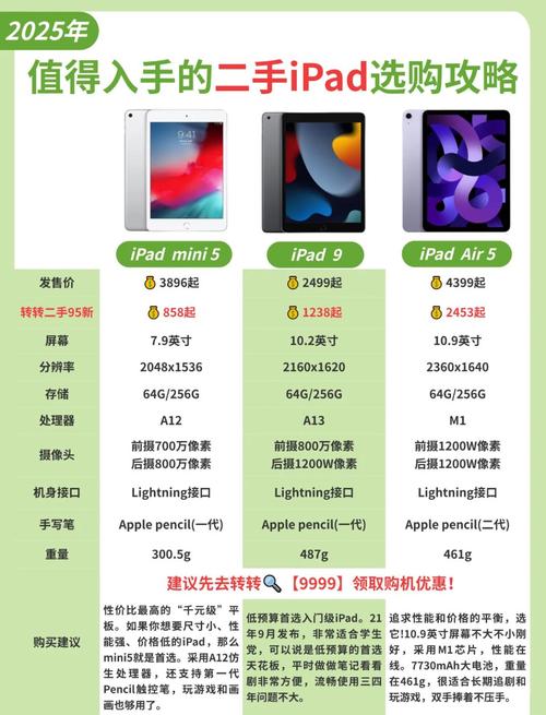 二手平板电脑哪里买比较好啊?质量有保障?