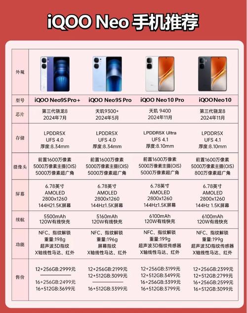 iqoo多久发布一次新机