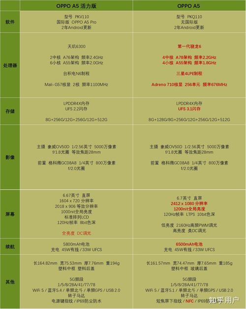 oppoa5和oppoa3上市时间和费用对比