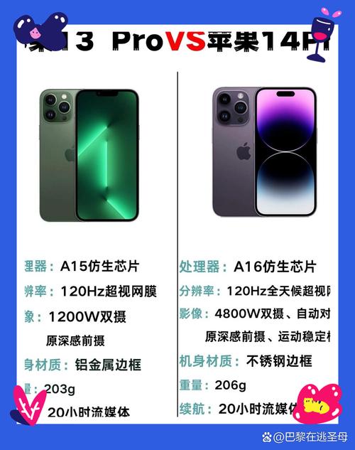 苹果13pro和14pro区别