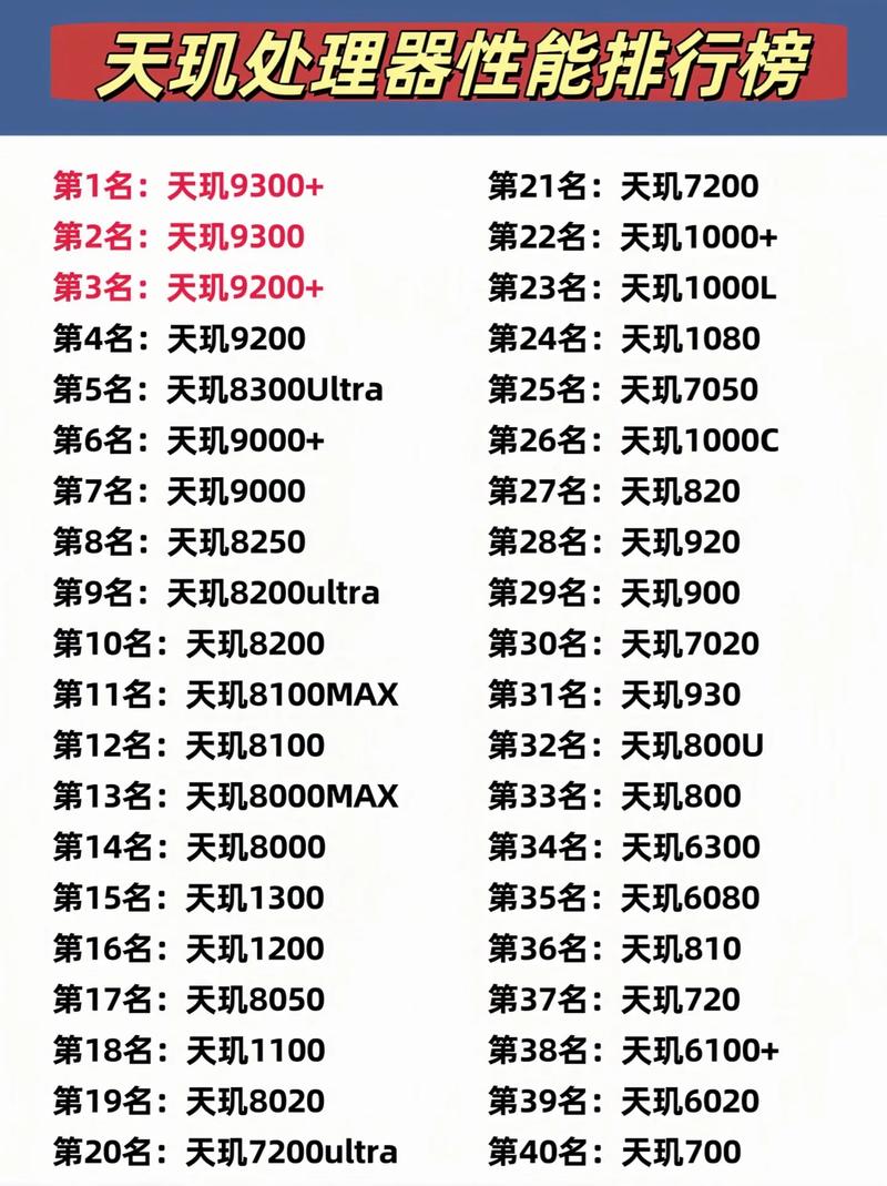 天玑处理器排名榜2022