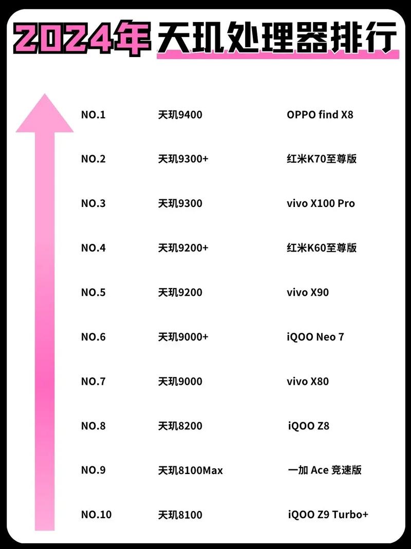 2022cpu天梯图-手机