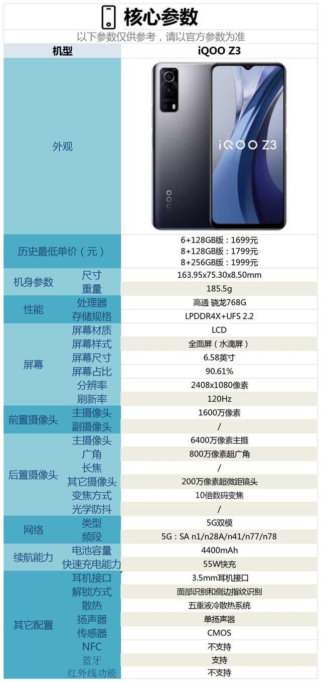 vivoiqooz3手机怎样?