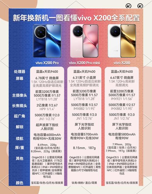 vivo手机不要乱买,这4款机型配置强、体验好,可以成为换机首选