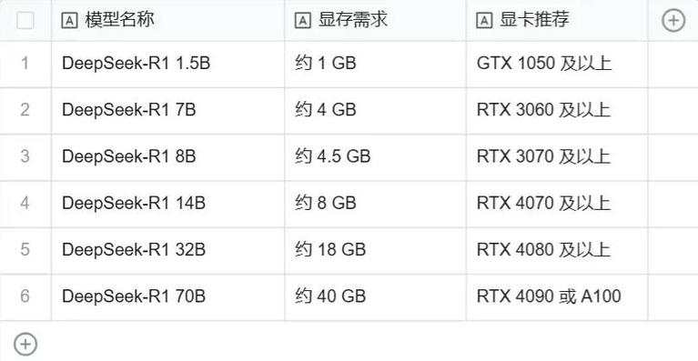 win8最低配置要求是什么?