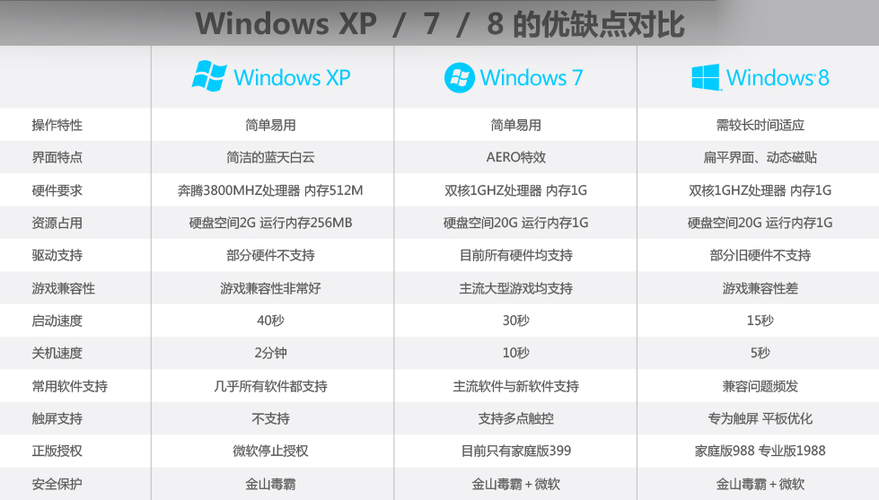 电脑8系统win8系统对电脑配置要求