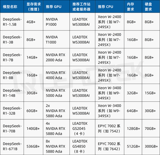 win8系统要求电脑配置(win8系统配置最低要求介绍)
