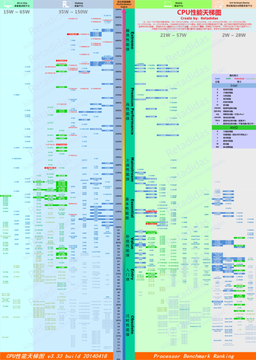 奔腾E6700换成E5『2』630,CPU性能提升多少倍?