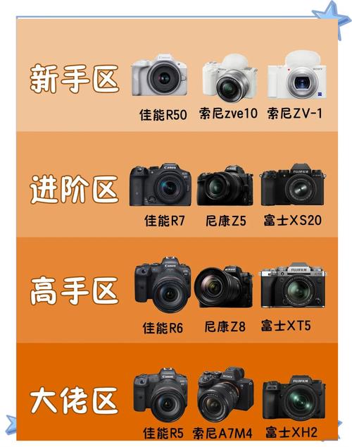 佳能A70基本参数