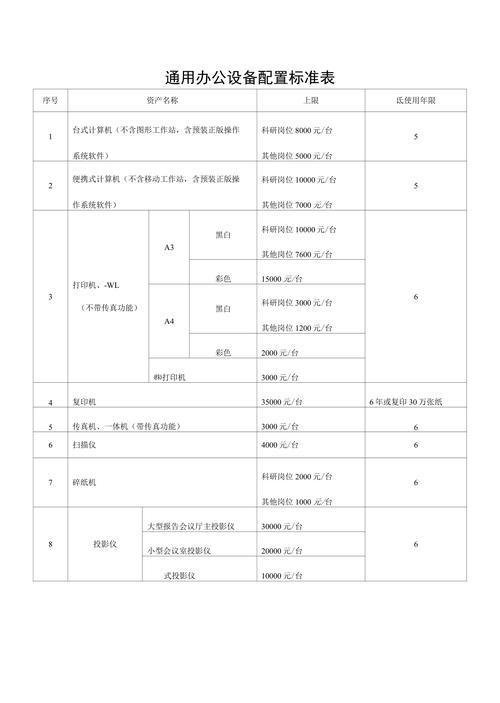 大设计师电脑配置要求