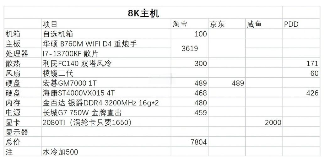 2021年电脑配置推荐完整榜单