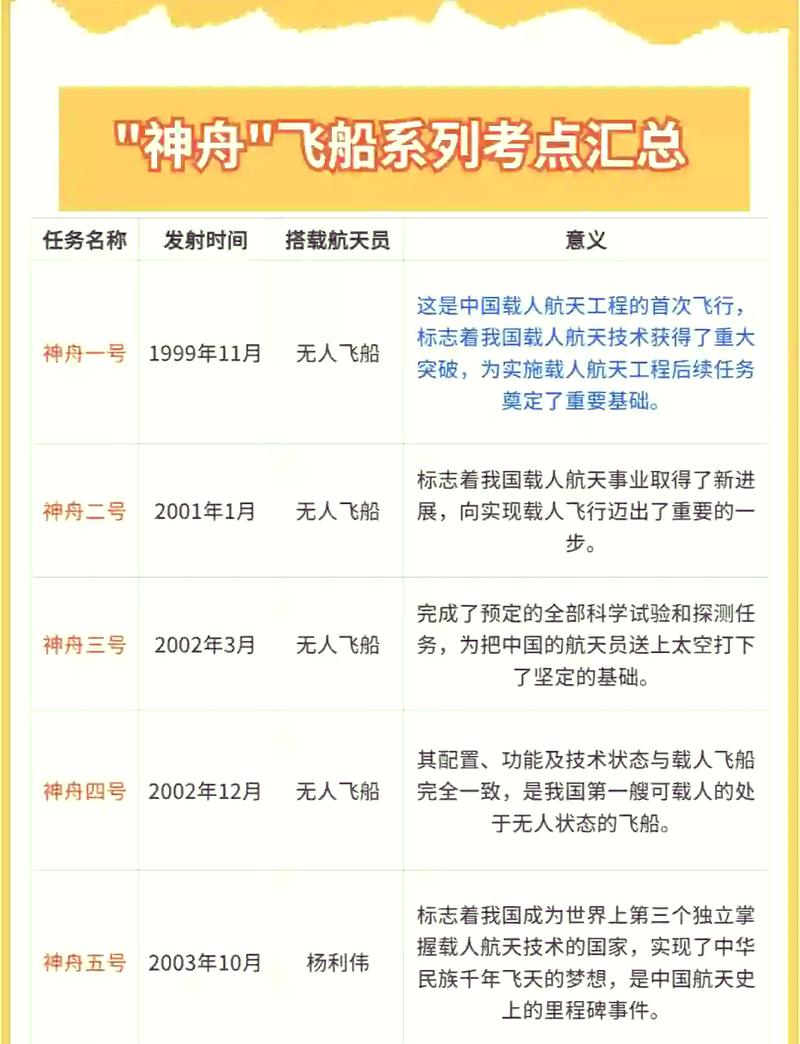 神八升空中国神舟一号到神舟八号分别是什么时候发射的啊