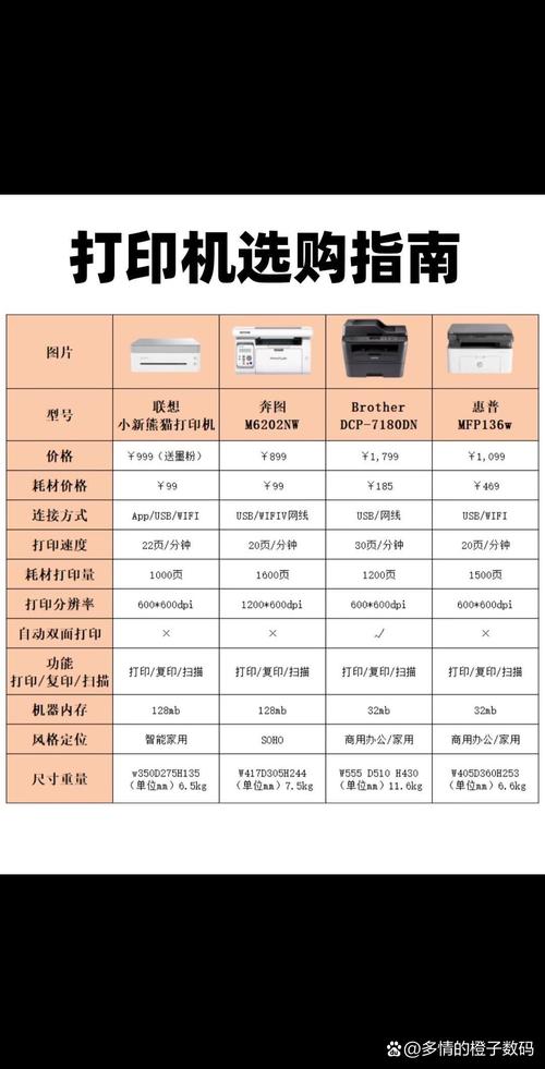 家用打印机好用吗,费用多少