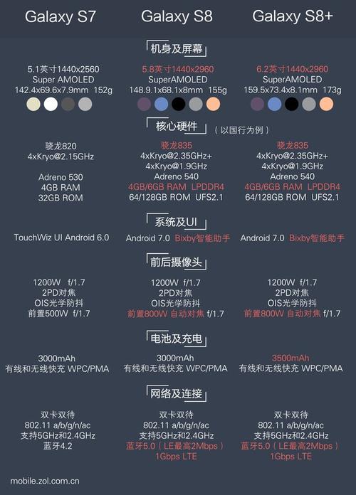 三星galaxys8处理器是什么?