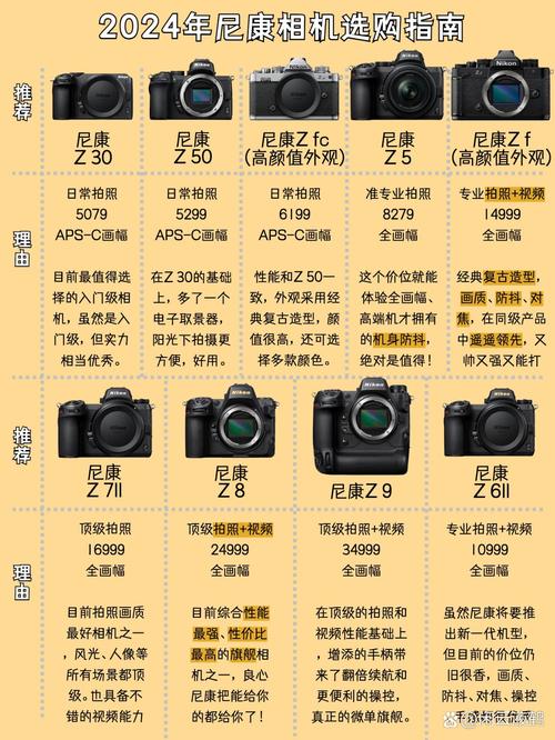 尼康单反相机的型号是怎么区分的?