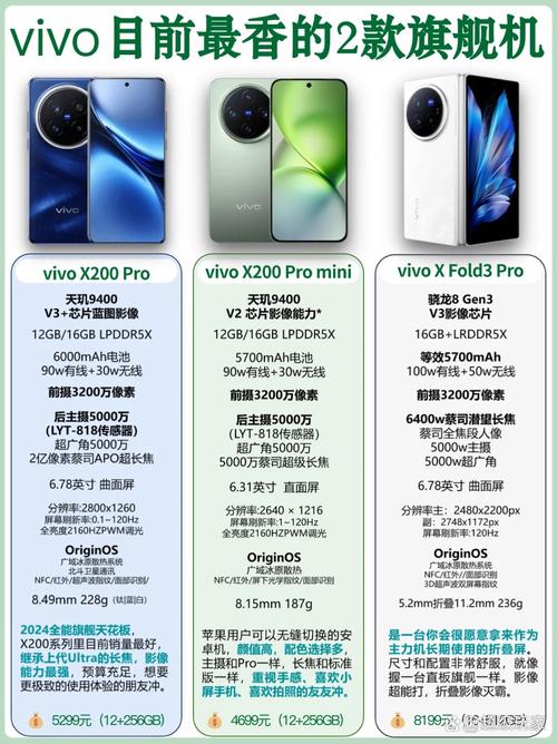 nx510j和vivox5prod哪个贵哪个好