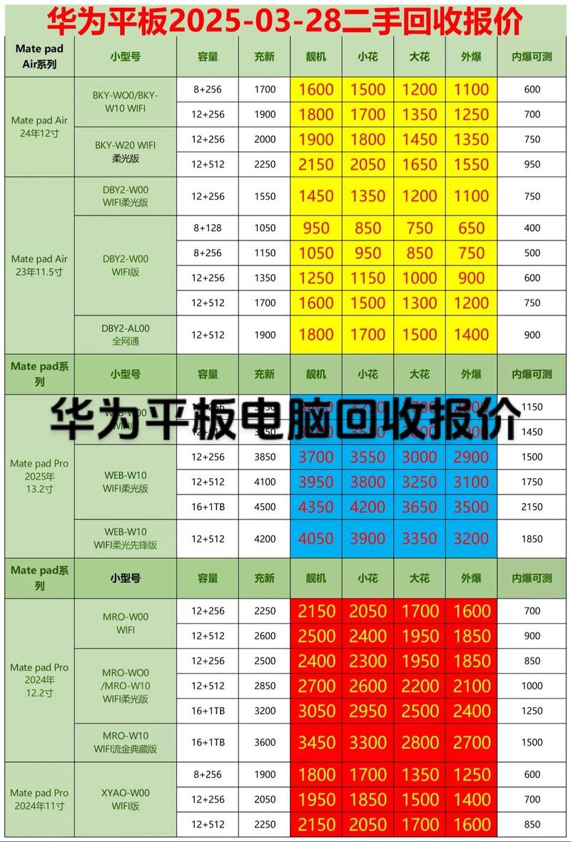 2手苹果8多少钱