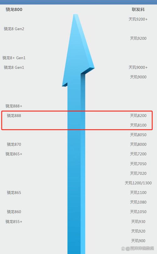 天机810八核处理器怎么样
