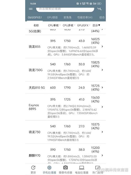 天玑810八核相当于骁龙多少处理器