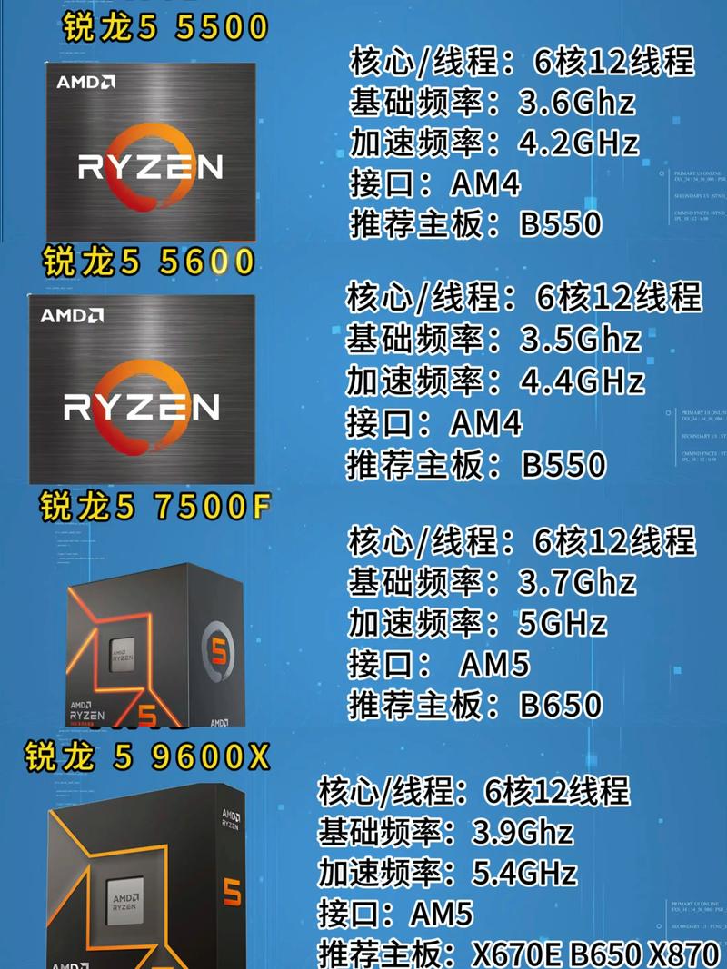 A10『7』890K配什么主板才合适?