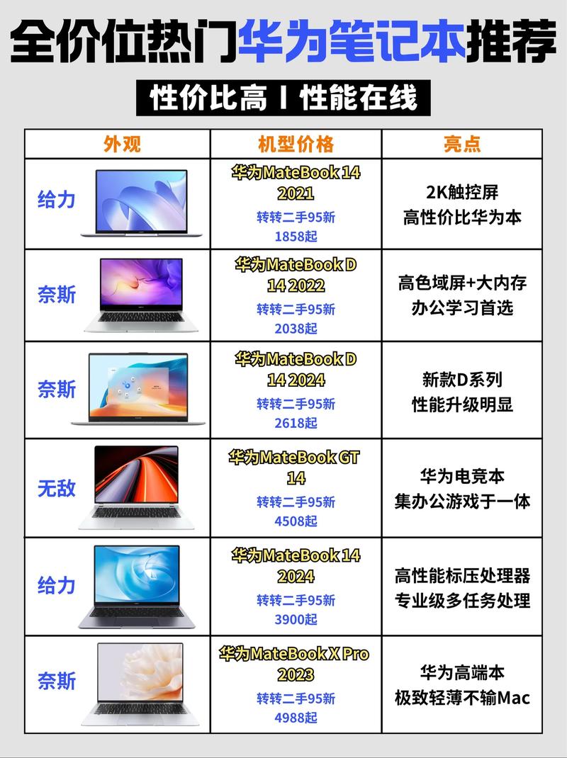 华为笔记本电脑多少钱
