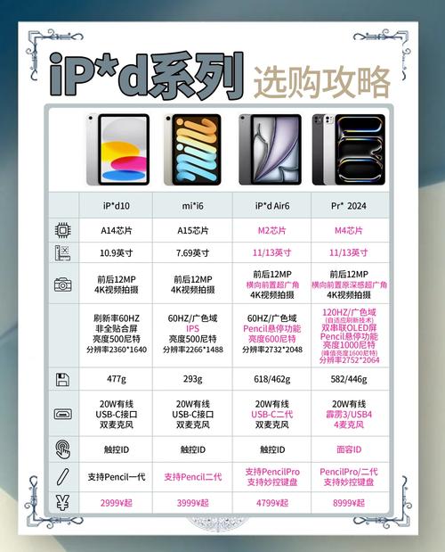 ipad有什么用,值得买么?