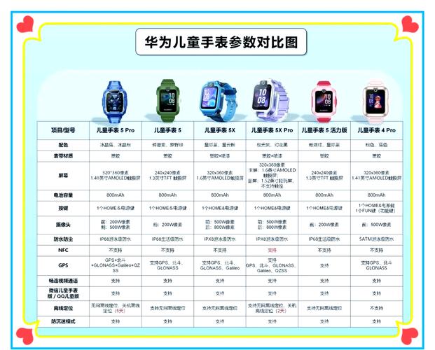 荣耀亲选儿童手表3测评