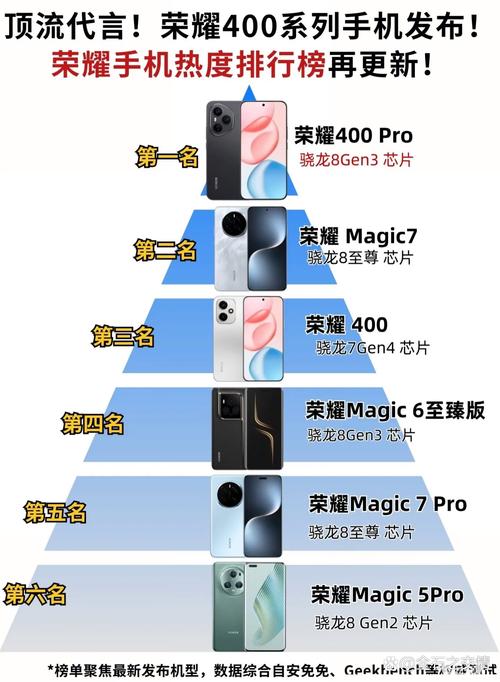 各品牌手机发热情况对比