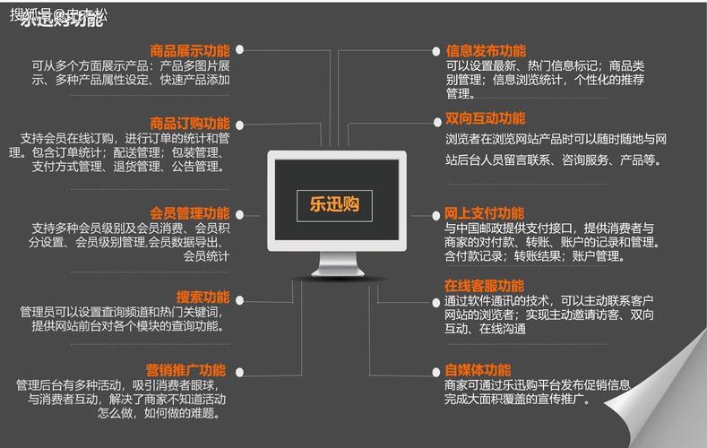 乐度网上商城系统成功的因素有哪些?