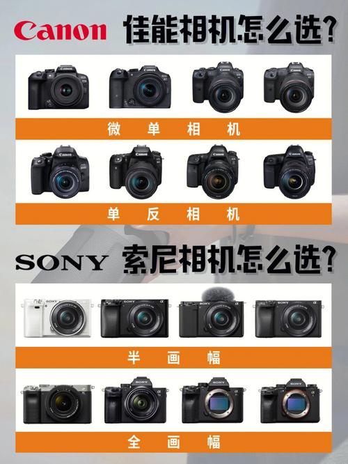 新手买佳能还是索尼(微单入门级相机推荐2023)