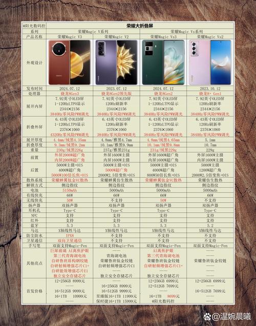 华为20和20s的区别