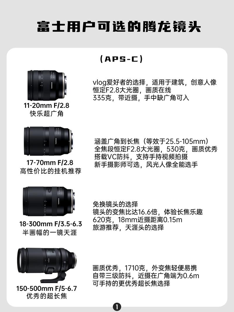 佳能24『7』0F2.8与腾龙24『7』0F2.8有什么区别?