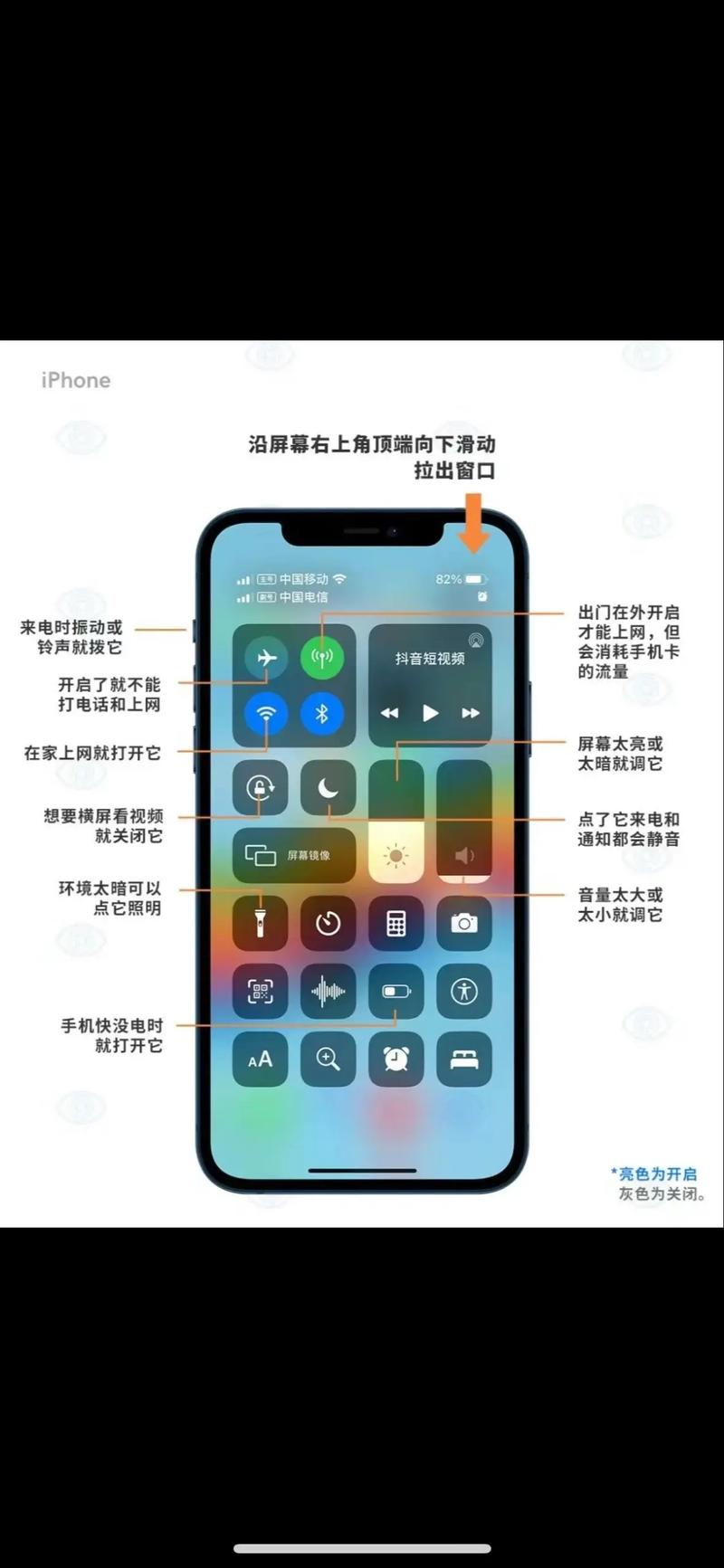 iphone5s的锁屏密码忘记了怎么办???