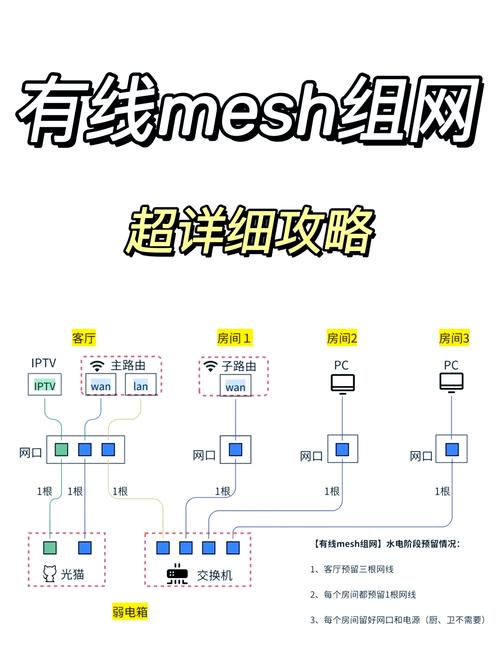 荣耀路由器4怎么组网荣耀路由4Pro大户型首选Mesh组网贼方便