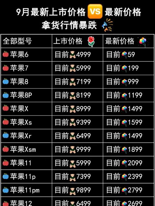 iphonex上市费用多少?