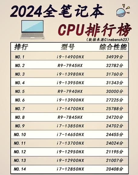 12代之后,再无赛扬奔腾!G6900和G7400究竟啥水平?