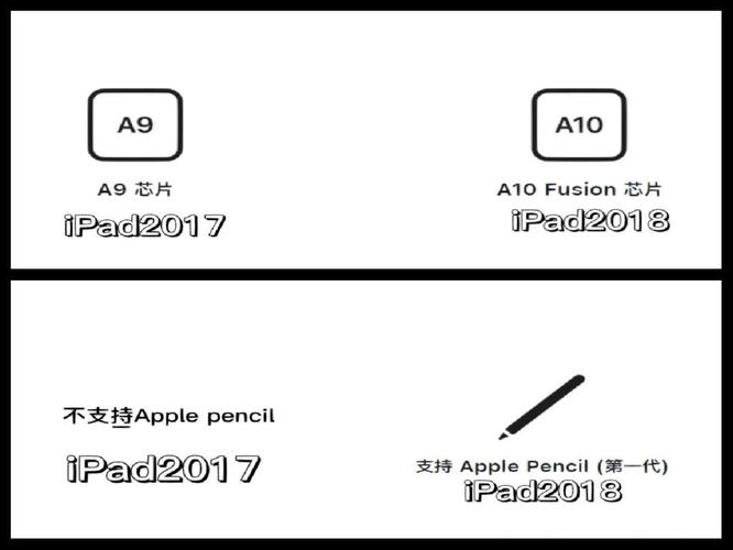 A10处理器的平板性能怎么样